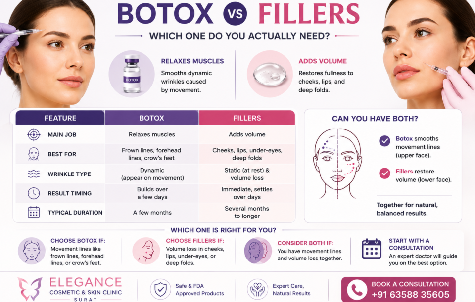 Difference between Botox vs Fillers